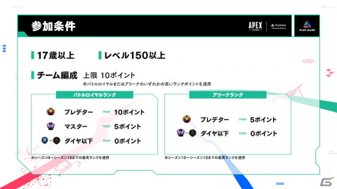 「Apex Legends」のeスポーツ大会「PLAY ALIVE TOUR Season 4」が2023年7月から開催！人気クリエイターがホストを務めるイベントと連動の画像7