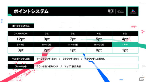 「Apex Legends」のeスポーツ大会「PLAY ALIVE TOUR Season 4」が2023年7月から開催！人気クリエイターがホストを務めるイベントと連動の画像8