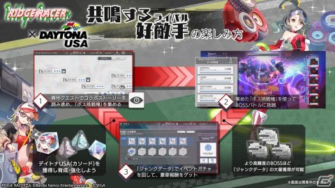 「エラーゲームリセット」×「リッジレーサー」のコラボで「デイトナUSA（カソード）」（CV:日笠陽子）、「リッジレーサー（アノード）」（CV：黒沢ともよ）が登場！の画像9