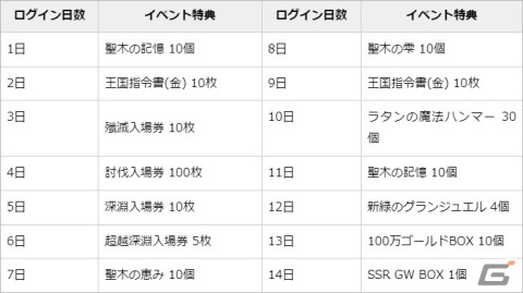 「グランサガ」魔奇フェスが開催！新たな魔奇グランウェポン「歩く災い オクシン」（CV.戸谷菊之介）が登場の画像4