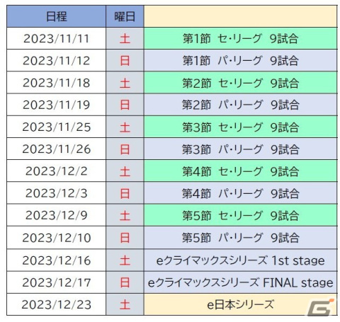 「eBASEBALLプロスピAリーグ」2023シーズンの大会概要が発表！各球団の継続契約選手も公開の画像3