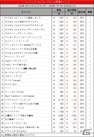 「紅魔城レミリア 緋色の交響曲」などCFKのDLタイトルが最大85％引きで購入できる夏の割引セールが開催の画像2