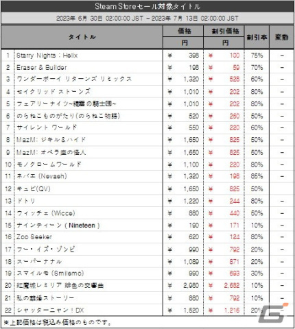 「紅魔城レミリア 緋色の交響曲」などCFKのDLタイトルが最大85％引きで購入できる夏の割引セールが開催の画像3
