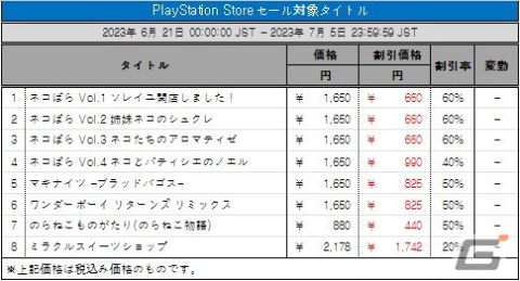 「紅魔城レミリア 緋色の交響曲」などCFKのDLタイトルが最大85％引きで購入できる夏の割引セールが開催の画像4