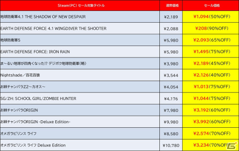 「地球防衛軍5」や「サムライメイデン」がお買い得！D3P＆Dogenzaka LabのPCゲームを対象とした「Summer Sale」がSteamで開催の画像2