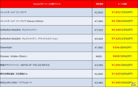 「地球防衛軍5」や「サムライメイデン」がお買い得！D3P＆Dogenzaka LabのPCゲームを対象とした「Summer Sale」がSteamで開催の画像3