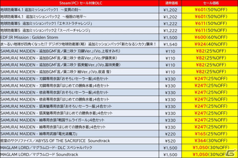 「地球防衛軍5」や「サムライメイデン」がお買い得！D3P＆Dogenzaka LabのPCゲームを対象とした「Summer Sale」がSteamで開催の画像4