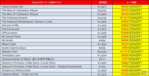 「地球防衛軍5」や「サムライメイデン」がお買い得！D3P＆Dogenzaka LabのPCゲームを対象とした「Summer Sale」がSteamで開催の画像5
