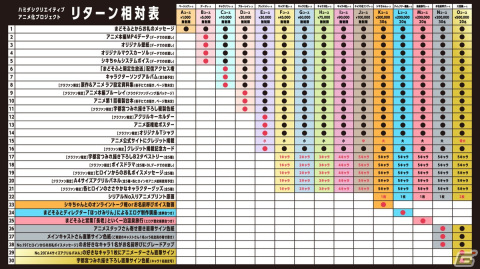 まどそふとによる「ハミダシクリエイティブ」アニメ化プロジェクトのクラウドファンディングがスタート！の画像6