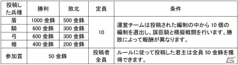 「三國志 真戦」PKシーズン「王師の証」がスタート！個性的な育成が可能になる信符システムも登場の画像12