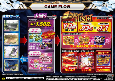 「P聖戦士ダンバイン2 -ZEROLIMIT HYPER-」が「777TOWN.net」に登場！の画像2