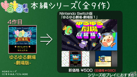 「ゆるゆる劇場-劇場版-完結編三部作」Switch版が7月13日に配信！シリーズ4作のスマホ版開発を支援するクラウドファンディングも実施の画像11