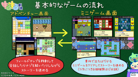 「ゆるゆる劇場-劇場版-完結編三部作」Switch版が7月13日に配信！シリーズ4作のスマホ版開発を支援するクラウドファンディングも実施の画像8