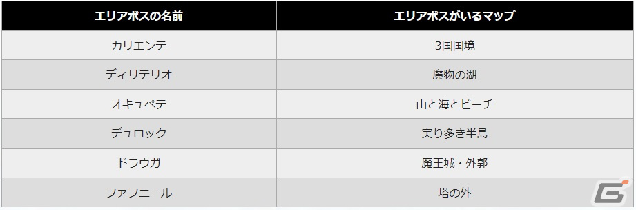 「アルケミアストーリー」舞闘士の新3次職「兇手（デスハンド）」が登場！特殊効果「地」「空」「影」「幻」を絡めて戦う死の化身の画像7