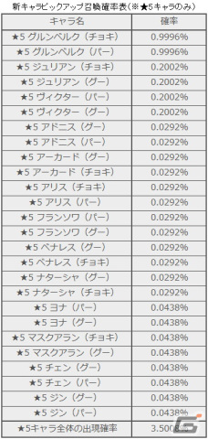 「D6 -運命の六騎士-」にトラガーの怪物「グルンベルク」が登場！トラガー勢力の出現確率がUPする「ピックアップ召喚」も開催中の画像3