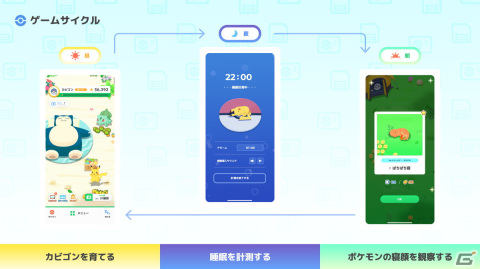 「Pokémon Sleep」は7月下旬よりリリース開始予定！ネロリ博士とともにポケモンの睡眠生態の研究を進めようの画像5