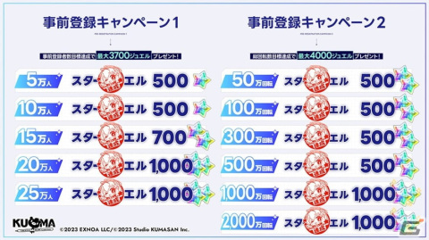 変身ヒロイン×本格バトルRPG「ティンクルスターナイツ」が配信開始！「ミストトレインガールズ」などとの合同キャンペーンもの画像8