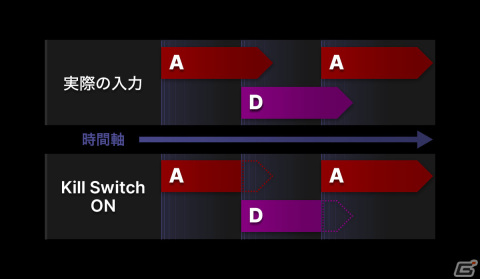 ゲーミングキーボード「REALFORCE GX1 Keyboard」が7月12日にアップデート―高速な入力・連打が可能に、Kill Switch機能の追加もの画像3