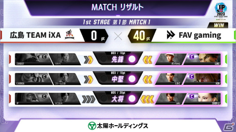 「ストリートファイターリーグ: Pro-JP 2023」がついに開幕！1stステージ第1節の結果が公開の画像2