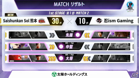 「ストリートファイターリーグ: Pro-JP 2023」がついに開幕！1stステージ第1節の結果が公開の画像3
