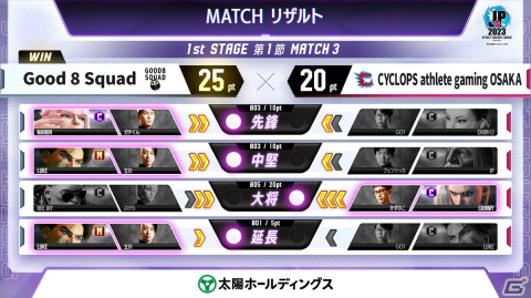 「ストリートファイターリーグ: Pro-JP 2023」がついに開幕！1stステージ第1節の結果が公開の画像4