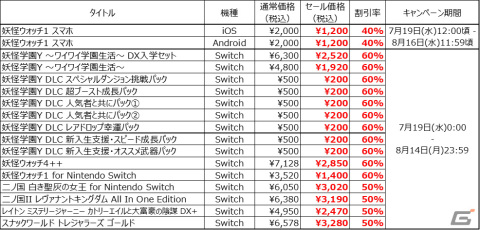 「妖怪ウォッチ」10周年を記念した「レベルファイブスーパーサマーセール」が7月19日より開催！の画像2