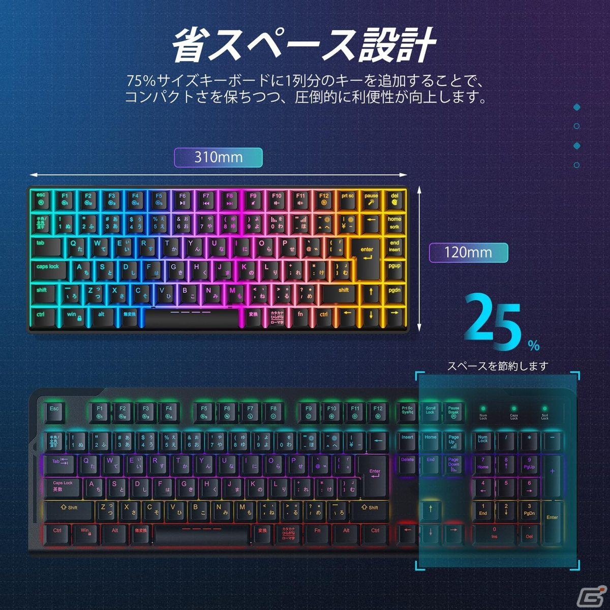 iCleverより75％サイズのコンパクトなゲーミングキーボード「G03」が最大20％OFFでAmazonプライムデーセールに登場！の画像4