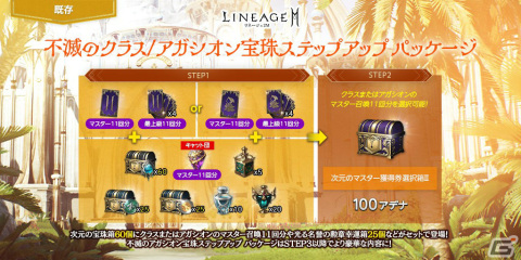 「リネージュ2M」パプリオンなど8種のアガシオンが登場！亀裂ダンジョン「狂気のマルックの城砦」や新たな覚醒「オーディエル」も実装の画像4