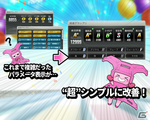 「ミニ四駆 超速グランプリ」が3.5周年を突破！相性の良いパーツが分かる新要素「ボディスタイル」など遊びやすく改善の画像2