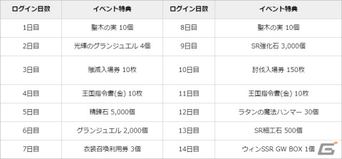 「グランサガ」でストーリーイベント「夏と冒険のアンサンブル」が復刻開催！夏をテーマにした衣装「スイートサマーミラクル」もの画像4