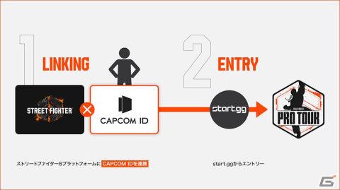 優勝賞金1億円超が話題の「CAPCOM Pro Tour 2023」エントリー受付が開始！「オンラインプレミア日本大会」は12月2日・3日に開催の画像3