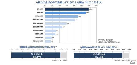 ポケモン、「Pokémon Sleep」のリリースに先駆け日本人の睡眠の最新動向を探る「睡眠意識調査」の結果を発表の画像3