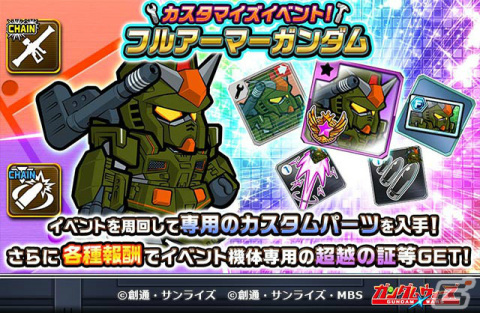 「LINE：ガンダム ウォーズ」7周年を記念したイベント「超ガンダムウォーズ祭」が開催！1日最大110連の無料ガシャなどを実施の画像5