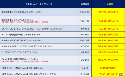 「地球防衛軍」シリーズや「サムライメイデン」などD3PのPS5/PS4向けDLゲームを対象としたセールが実施！の画像2