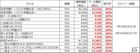 「レベルファイブ スーパーサマーセール」が開始！「妖怪学園Y」や「二ノ国」シリーズなどが最大83％OFFにの画像2