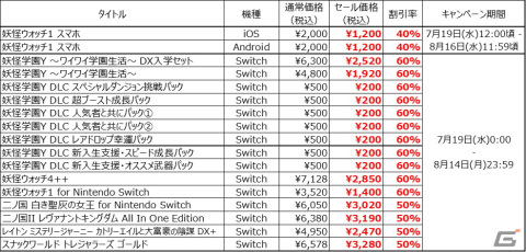 「レベルファイブ スーパーサマーセール」が開始！「妖怪学園Y」や「二ノ国」シリーズなどが最大83％OFFにの画像3