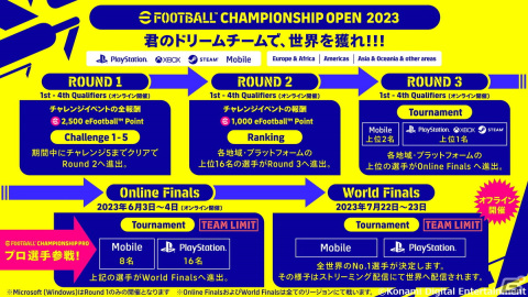 世界大会「eFootball Championship Open 2023 World Finals」が7月22日・23日に日本で初のオフライン開催!2000万人の頂点が決まるの画像4