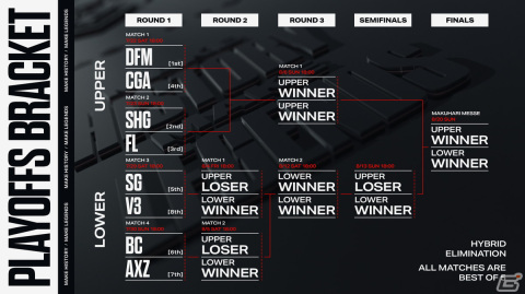 「LoL」の国内リーグ「LJL 2023 Summer Split」プレイオフが7月22日に開幕！eyesさん他キャスター陣による見どころ紹介コメントもの画像3