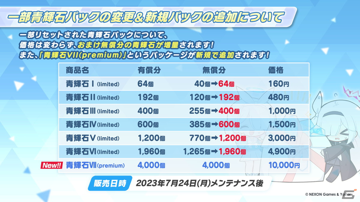 「ブルアカ」水着姿のコハル、ウイ、ヒナタ、ハナコが登場！多彩なコラボやTVアニメの新情報もの画像50