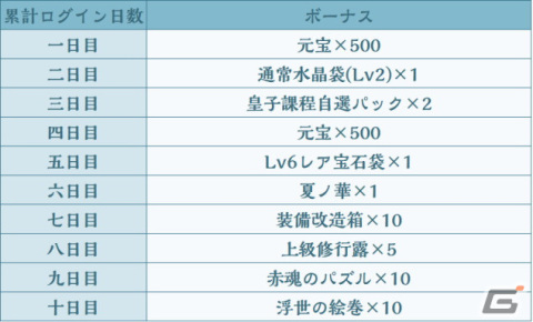 「青雲の契り」にUR従者「年富」が登場！新機能の「皇子」や「乗り物」も追加の画像3