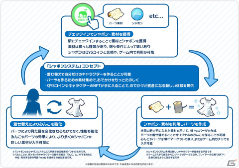 「アワメモ！」で「みんこ」をカスタマイズできる新機能「シャボンシステム」が発表！新しく登場するキャラクターで駅にチェックインしようの画像3
