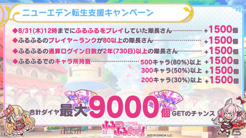 「ふるーつふるきゅーと」が8月31日でサービス終了―「エンジェリックリンク」への転生を支援するキャンペーンが開催の画像2