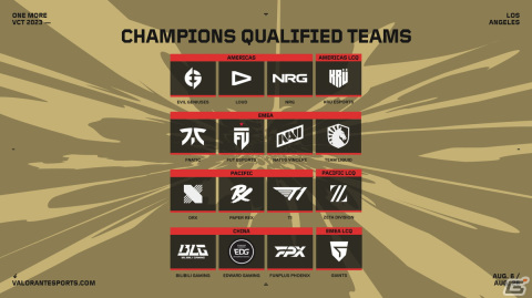 8月6日に開幕する「VCT 2023 Champions」の対戦スケジュールが公開！ZETA DIVISIONは8月9日7時よりFNATICとの初戦に臨むの画像2
