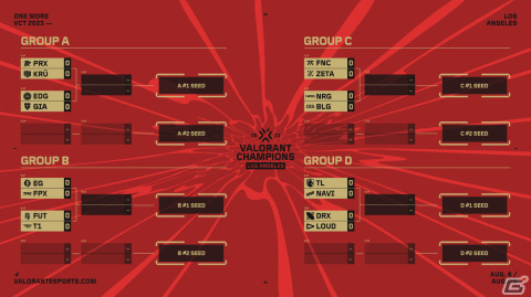 8月6日に開幕する「VCT 2023 Champions」の対戦スケジュールが公開！ZETA DIVISIONは8月9日7時よりFNATICとの初戦に臨むの画像6