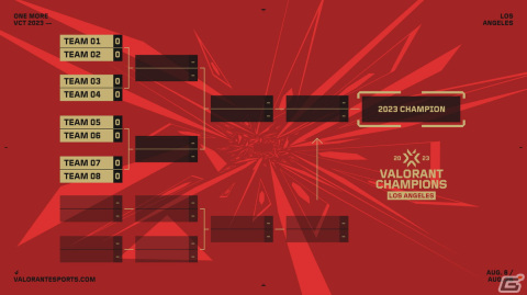 8月6日に開幕する「VCT 2023 Champions」の対戦スケジュールが公開！ZETA DIVISIONは8月9日7時よりFNATICとの初戦に臨むの画像7