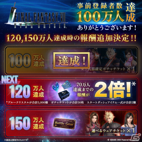 「ファイナルファンタジーVII エバークライシス」事前登録者数100万人達成！事前登録報酬が150万人まで追加にの画像2
