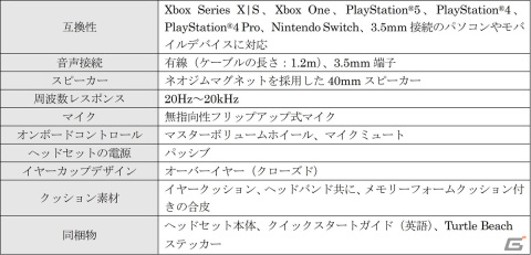 PS5/Xbox/Switchなどに対応したTurtle Beachのゲーミングヘッドセット「Recon 70」「Recon 50」の予約受付が開始！の画像3