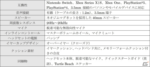 PS5/Xbox/Switchなどに対応したTurtle Beachのゲーミングヘッドセット「Recon 70」「Recon 50」の予約受付が開始！の画像5