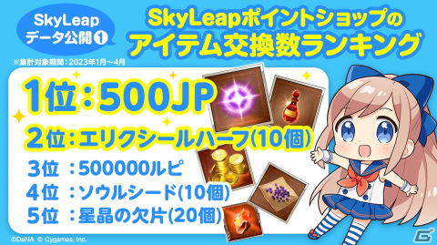 「グラブル」に特化したブラウザアプリ「SkyLeap」は4周年！抽選で100万モバコインが当たる「モバフェス」などのキャンペーンが開催の画像6