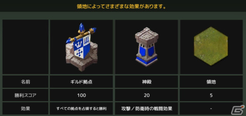 「D6 -運命の六騎士-」に新コンテンツのギルド戦が実装！ダークエルフの族長「タロット」や相性タイプ「グー」と「チョキ」が登場の画像3